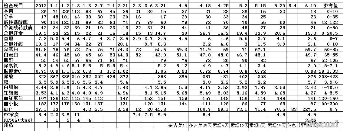 6.19检查数据.jpg