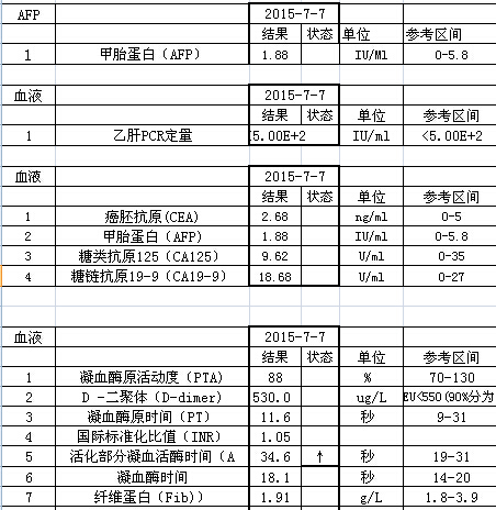 二次介入肿瘤标记物