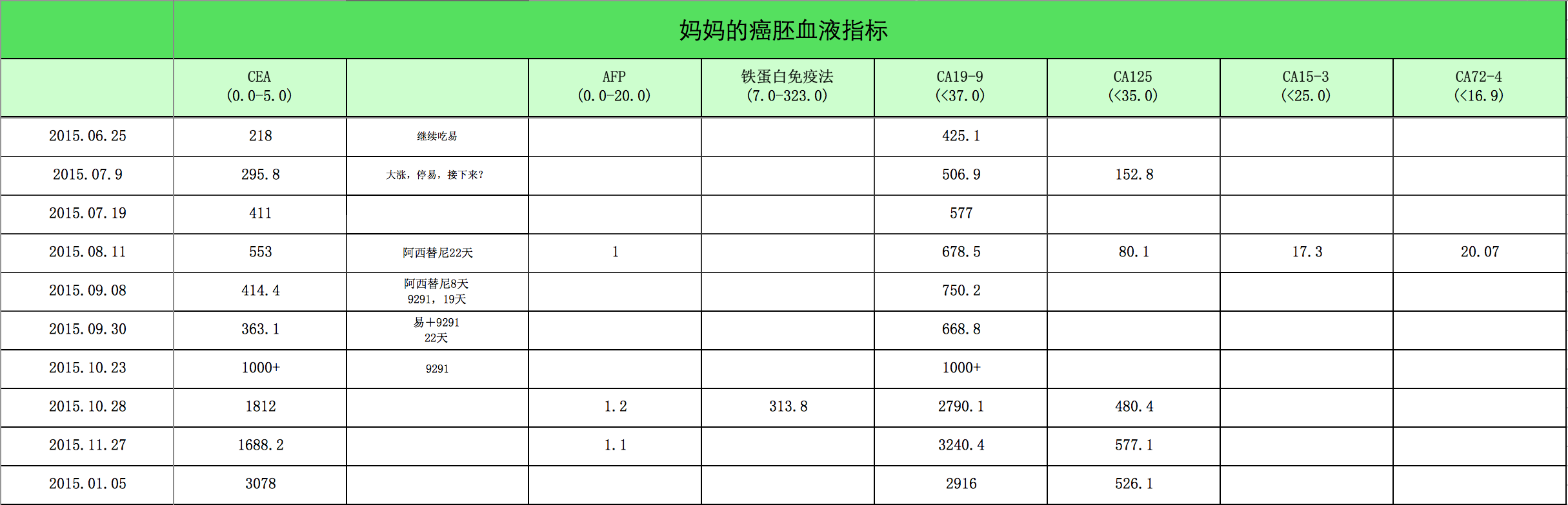 1月5日肿标