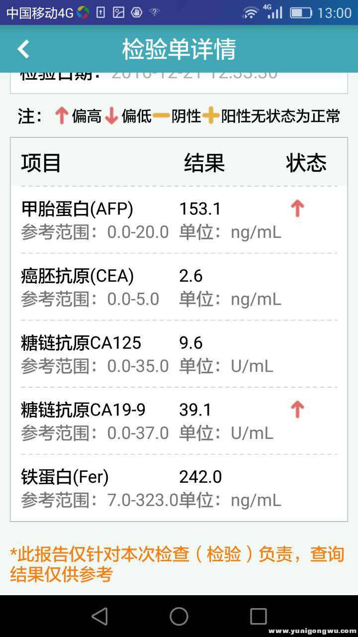 最近的血检