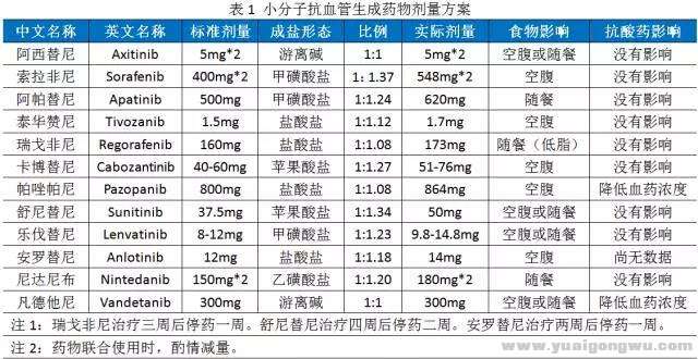 抗血管生成药1.jpg