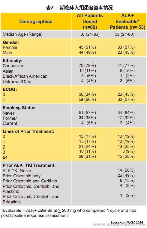 深入解析Ensartinib3.jpg